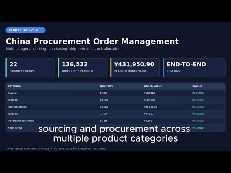 Cover image for China Sourcing & Procurement — Real Order Management Portfolio