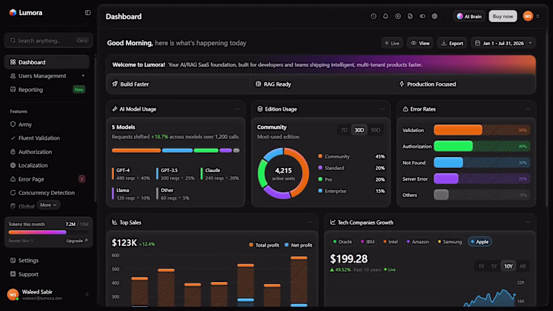 Cover image for Designed this dashboard a few