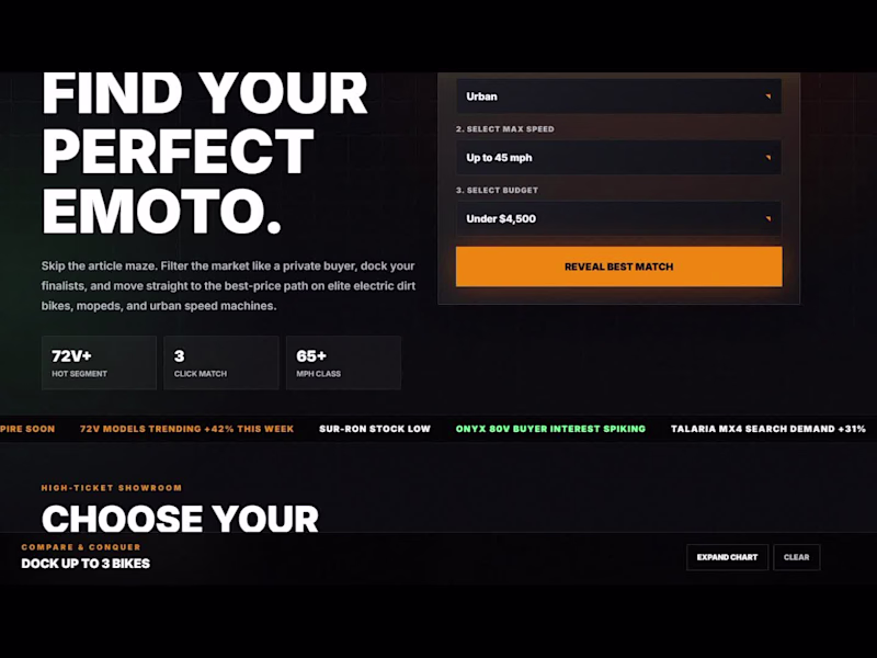 Cover image for Ebike hunter highly interactive self