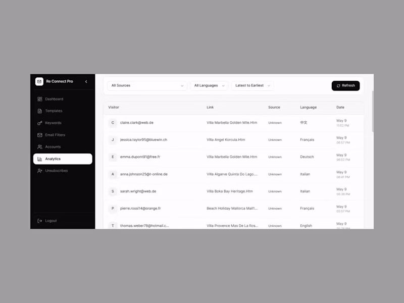 Cover image for Re Connect Pro - 3.8x ROI on Dormant Clients. Automated.