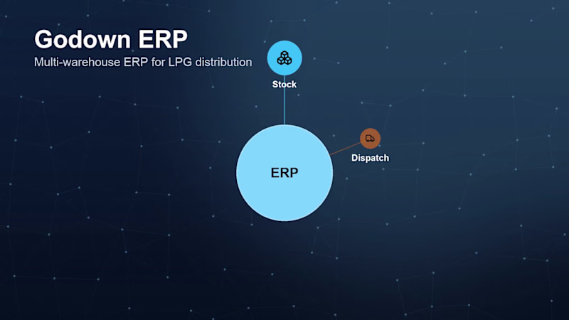Cover image for Godown ERP: Multi-Warehouse ERP for LPG Distribution