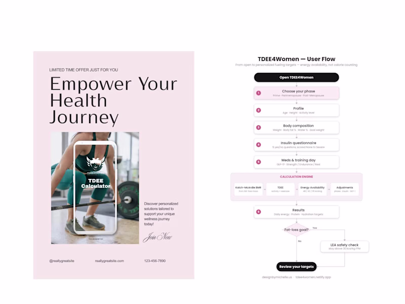 Cover image for TDEE4Women APP