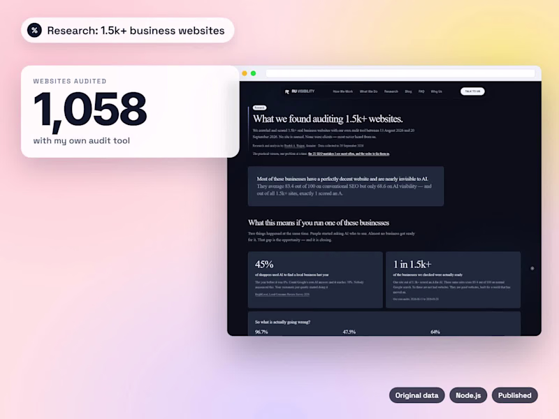 Cover image for Research: 1.5k+ Business Websites