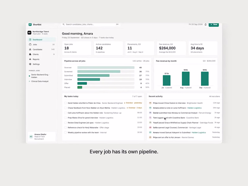 Cover image for Shortlist: a CRM for recruitment agencies, with AI call notes