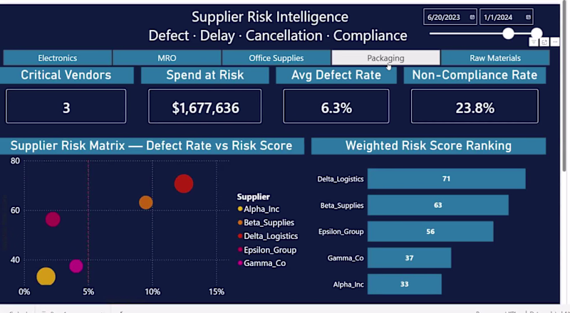 Cover image for Supplier Risk Intelligence
• Auto-scores and