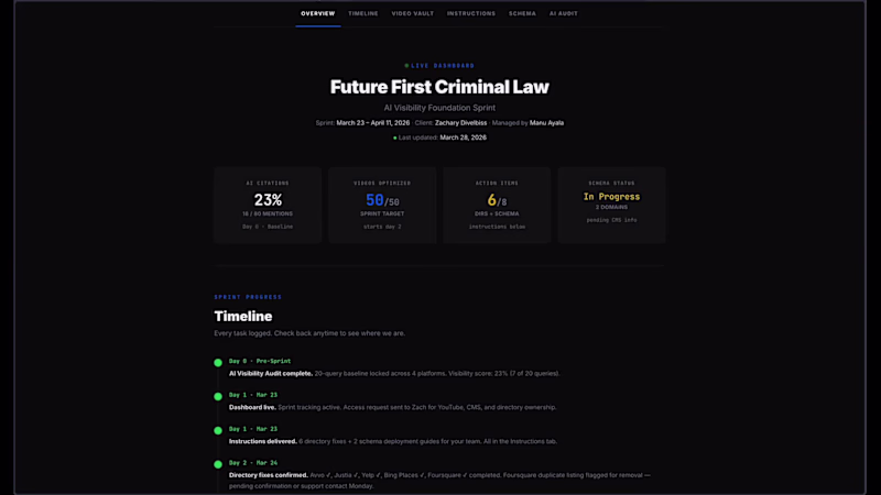 Cover image for AI visibility audit and content