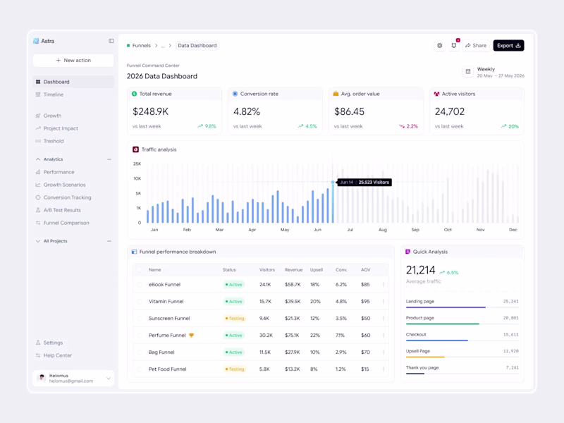 Cover image for Astra - Funnel Dashboard