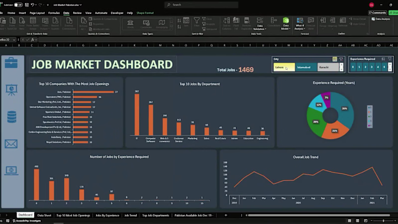 Cover image for Dynamic Dashboard with Automation for Business Ops