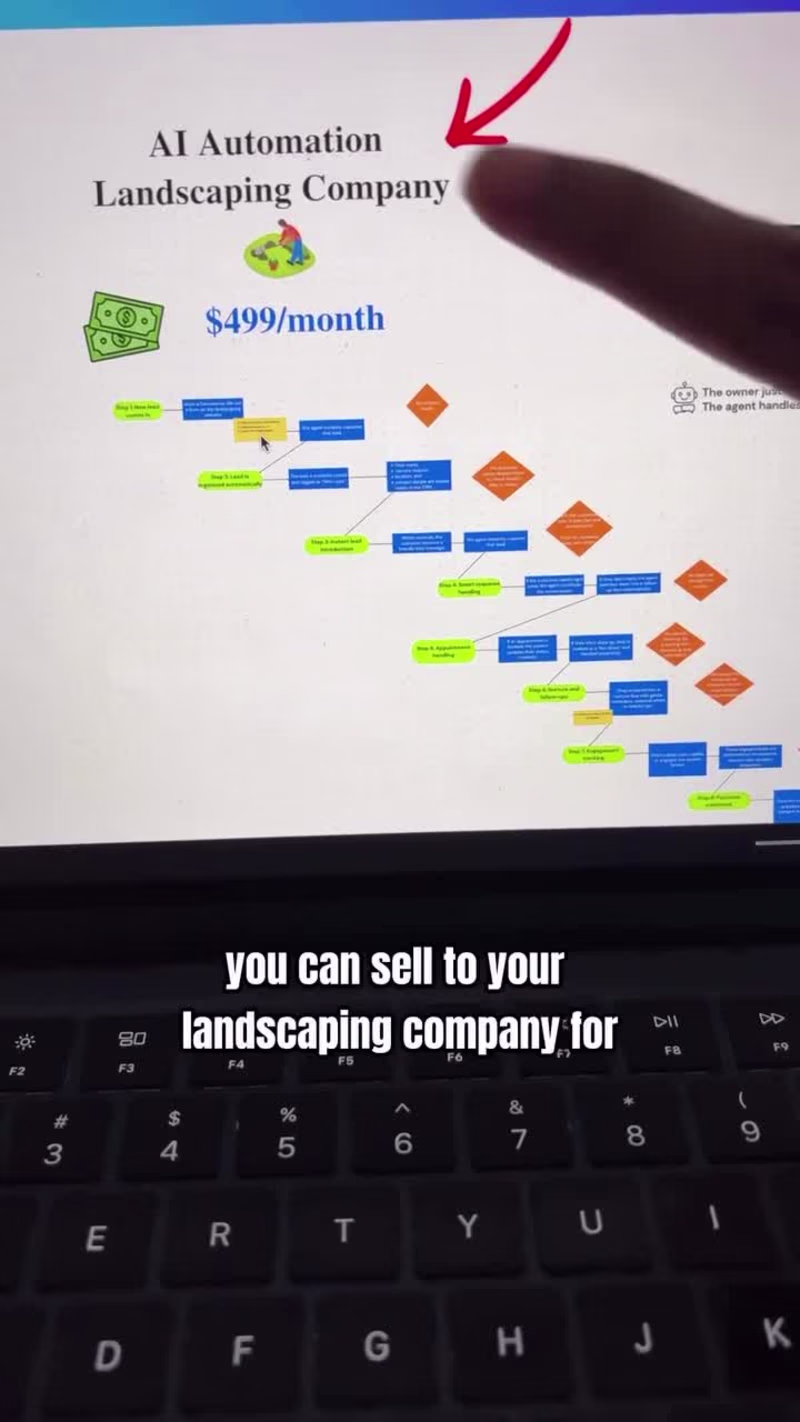 Cover image for Boost Your Revenue with Our $499 Instant Call Automation System