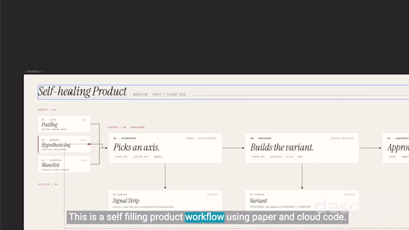 Cover image for Self Healing Product Workflow:
- PostHog