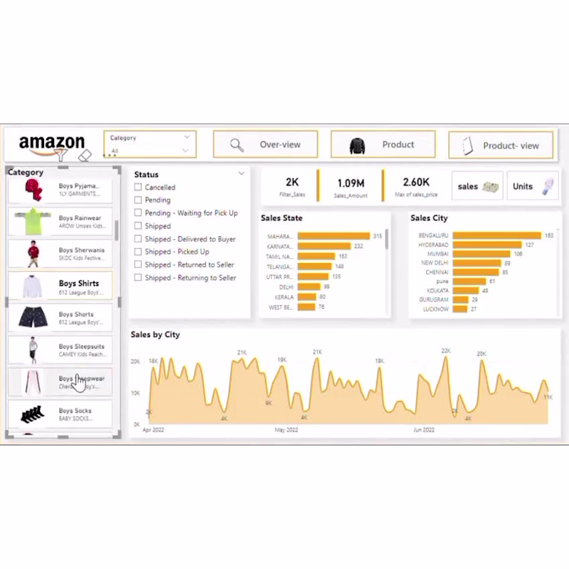 Cover image for Built an interactive sales dashboard
