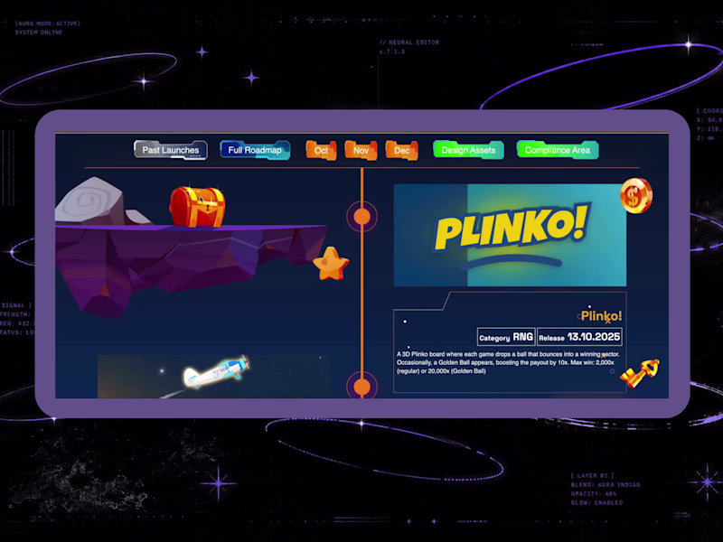 Cover image for Game-style launch roadmap built in