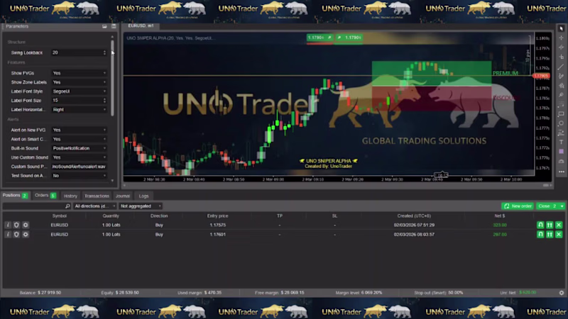 Cover image for Most traders waste hours staring