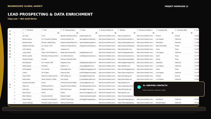 Cover image for Lead Prospecting & Data Enrichment