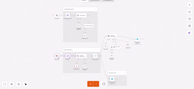 Cover image for Built an AI-powered customer support