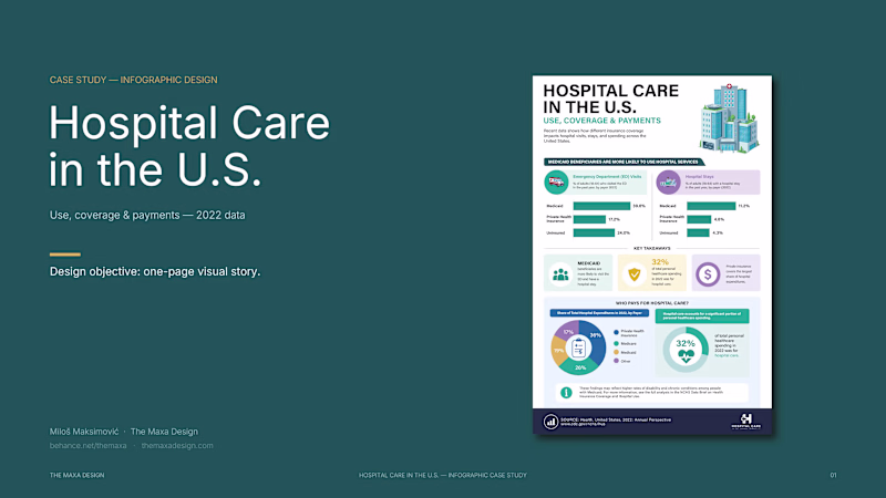 Cover image for Infographic Design
A clean and engaging