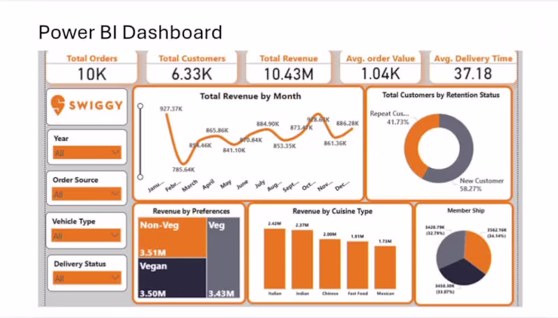 Cover image for Turning 2.4M+ rows of raw