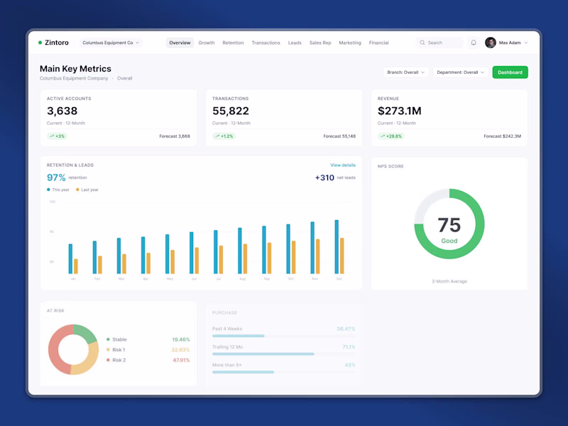 Cover image for Animated this B2B analytics dashboard