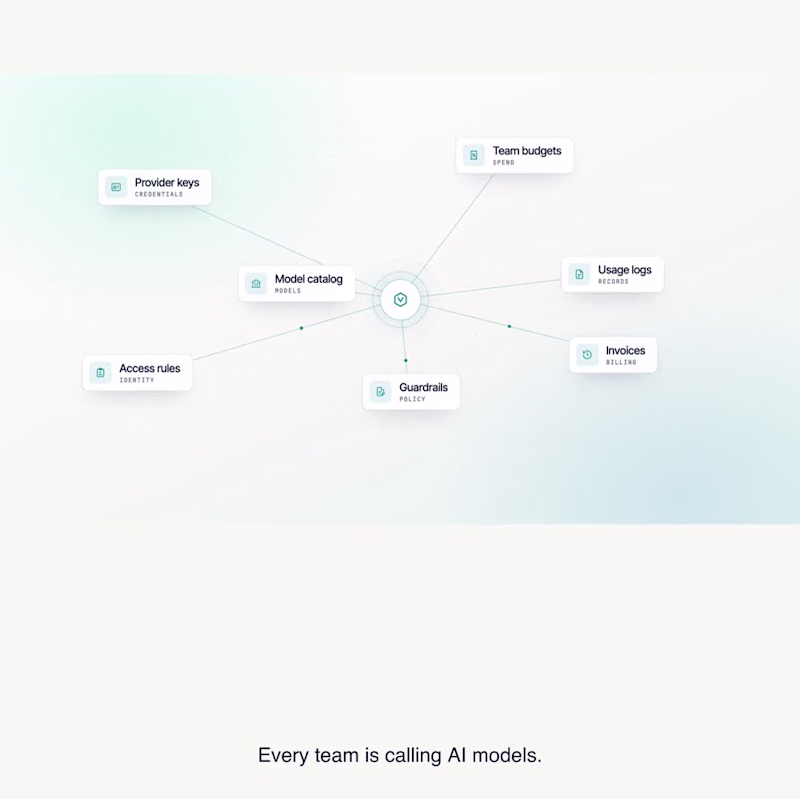Cover image for Model Gateway: one controlled endpoint
