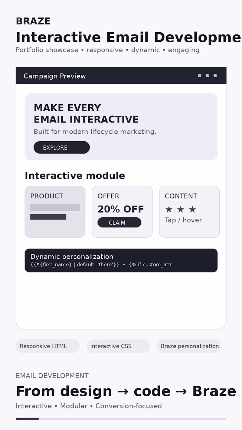 Cover image for Braze Customer Journey & Campaign Automation
