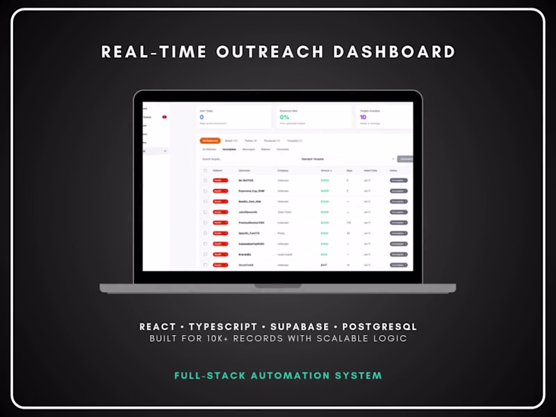 Cover image for Real-Time Lead Outreach & Automation Platform