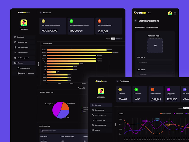Cover image for Betzflip Admin Dashboard Design | Gaming community platform