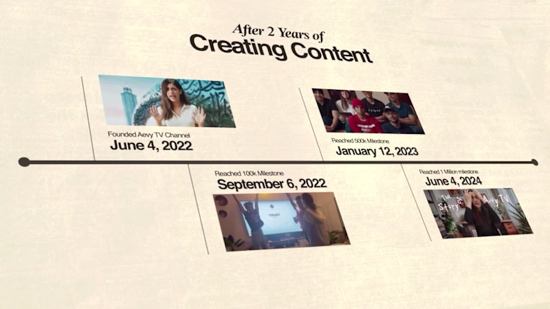 Cover image for Made this a year ago being a part of the Aevy Video School. ...