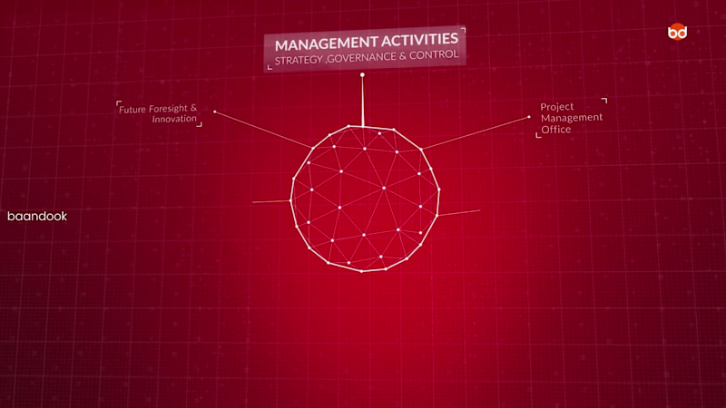 Cover image for Aviation Organization Structure