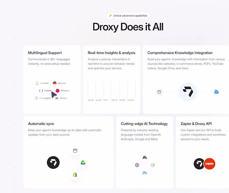 Cover image for Bento animations for Droxy.ai
