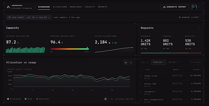 Cover image for Resource Planning Dashboard • Andromeda