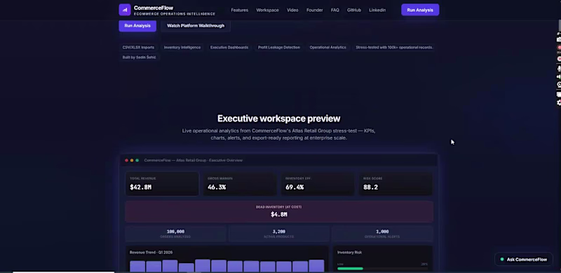 Cover image for CommerceFlow is a founder-led B2B
