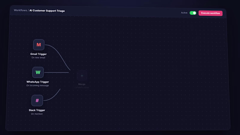 Cover image for An AI-powered workflow that handles