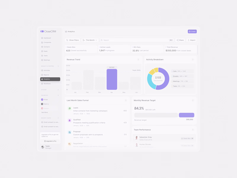 Cover image for CRM analysis dashboard design screen