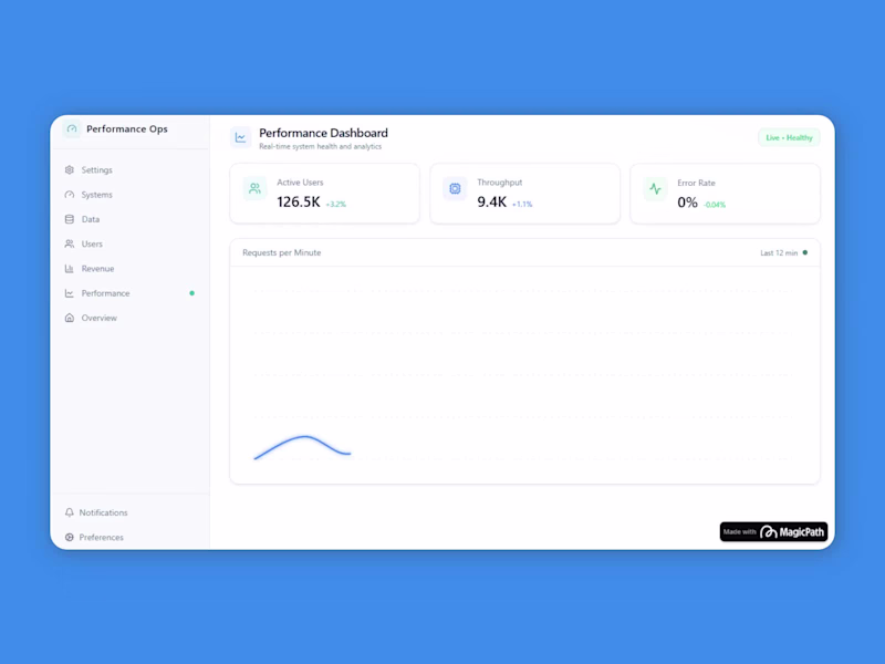 Cover image for Data Visualization Dashboard (MagicPath)