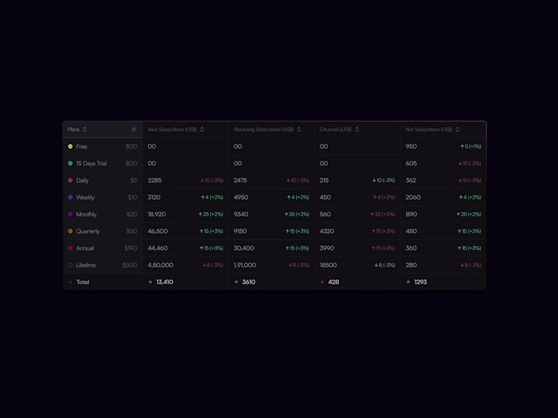 Cover image for Redesign That Boosted Users Engagement