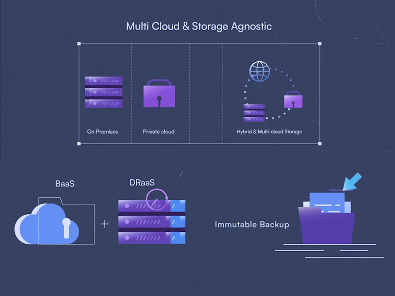Cover image for Explainer Video Series for Scale Technology Group's