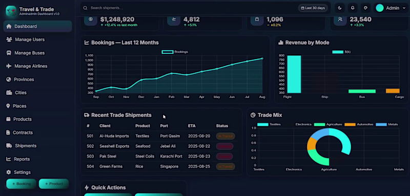 Cover image for Travel & Trade Logistics Dashboard