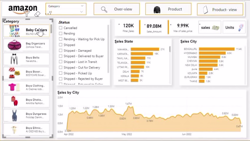 Cover image for Built an interactive sales dashboard