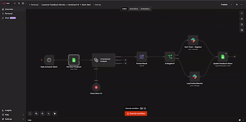 Cover image for AI-Powered Customer Feedback & Sentiment Analysis
