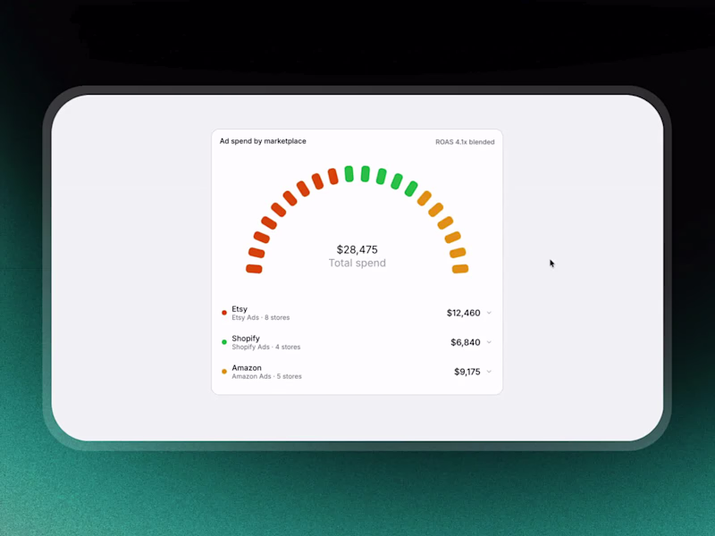 Cover image for Profitability Dashboard - Ad Spend