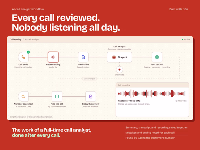 Cover image for AI-Powered Call Analysis Workflow