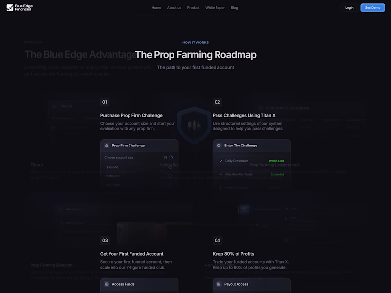 Cover image for Blue Edge - Website Redesign