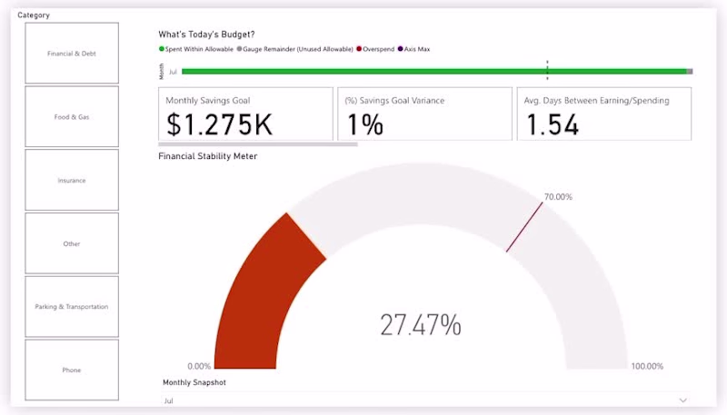 Cover image for Countdown to $6K