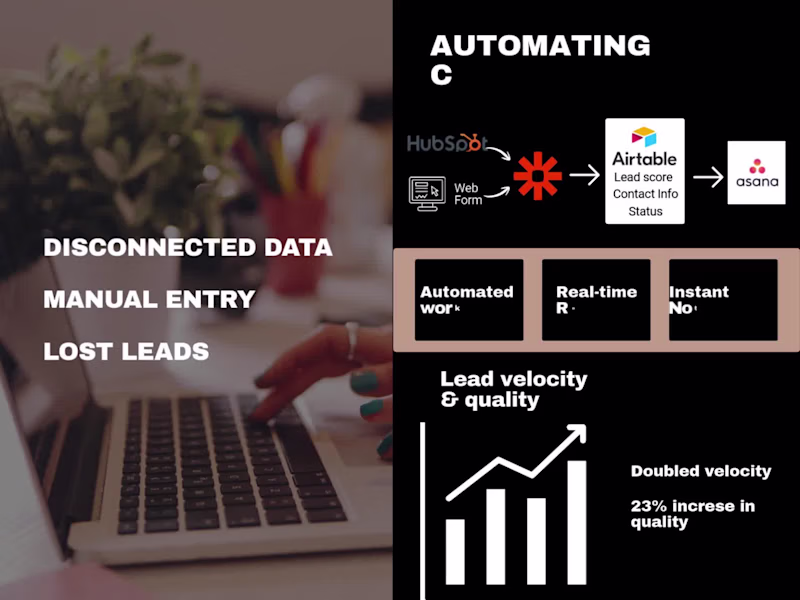 Cover image for Automating CRM Pipeline