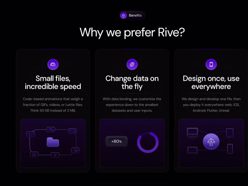 Cover image for Lupian Landing Page Animations with Rive