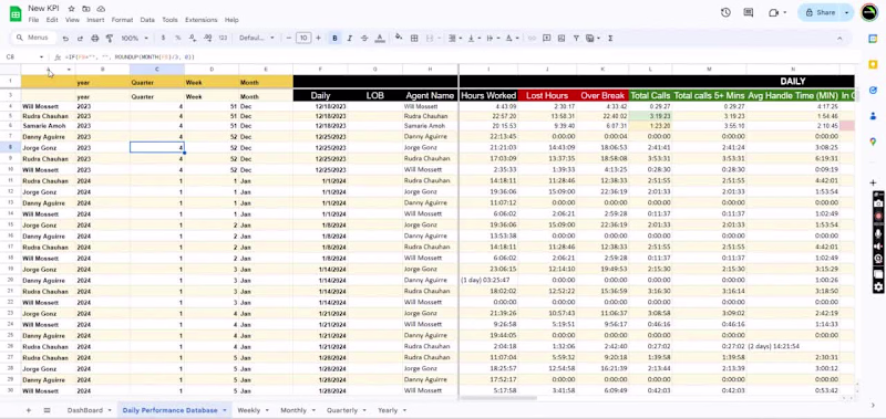 Cover image for KPI Performance Tracker
