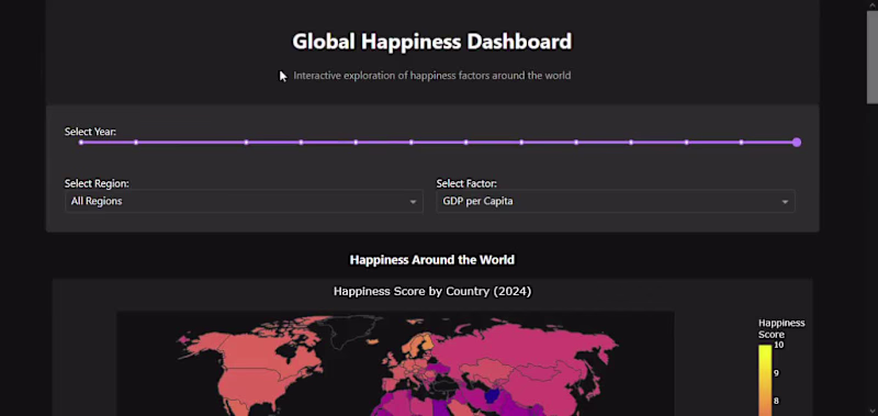 Cover image for World Happiness Dashboard
