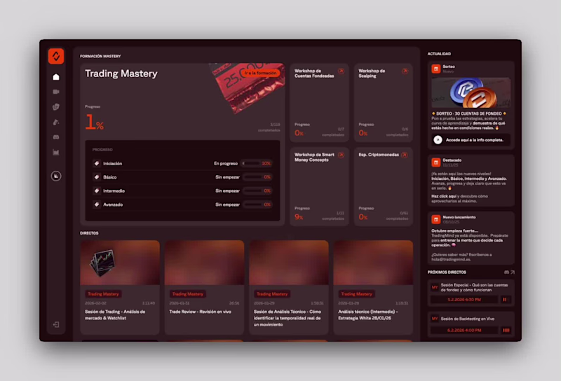 Cover image for TradingLab – Custom Trading E-learning