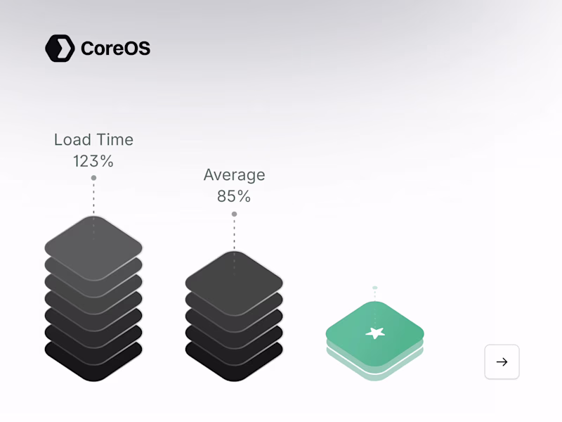 Cover image for Data Visualization Optimization Metrics | Rive 