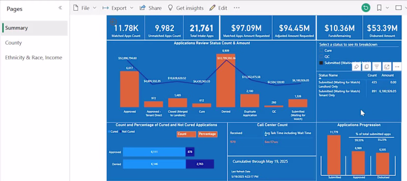 Cover image for COVID 19 Assistance Aid 